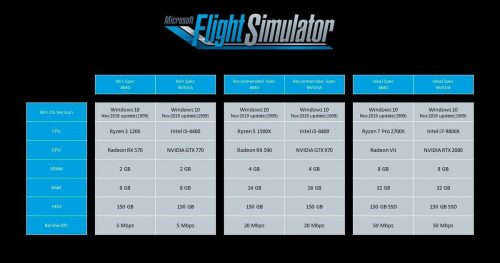 Microsoft Flight Simulator 2021 system requirements